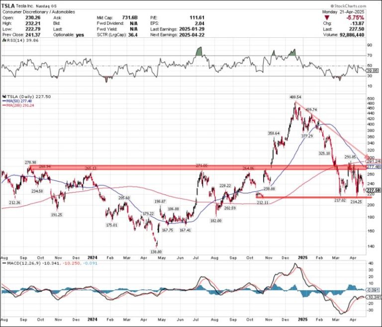 Three Stocks to Watch This Earnings Week