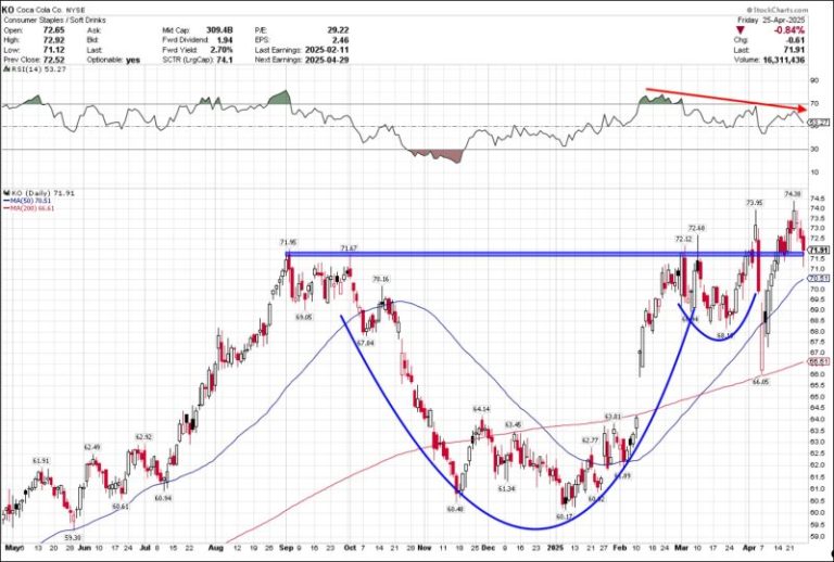 Earnings Week in Full Swing: Don’t Overlook These Three Stocks