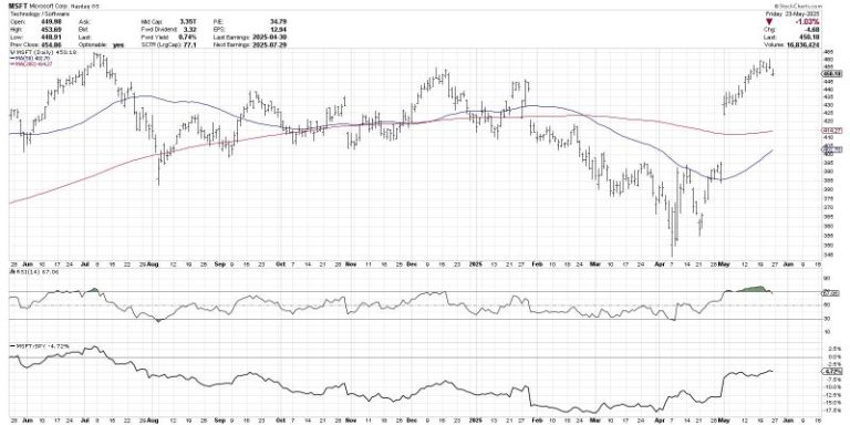 What Happens When the S&P 500 Breaks Below Gap Support?